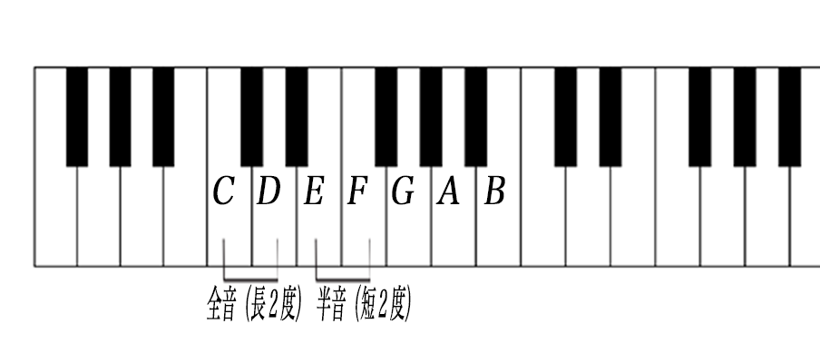ピアノ鍵盤１